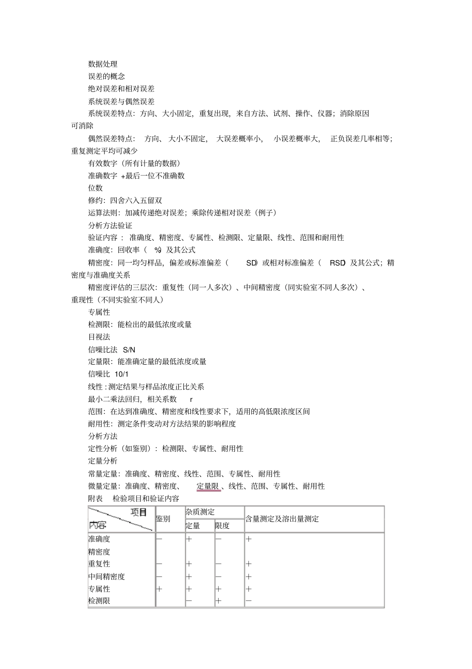 执业药师考试药物分析讲义汇总_第3页
