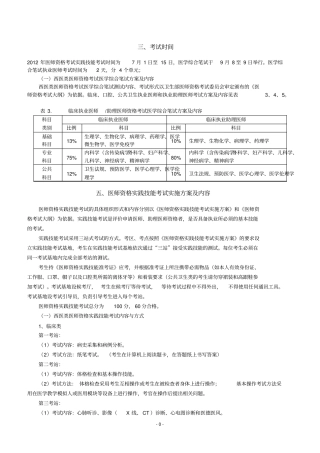 执医指导手册汇总