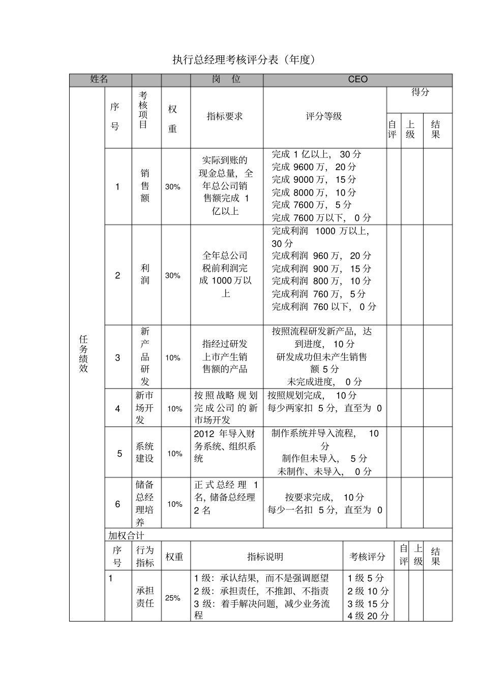 执行总经理目标责任书_第3页