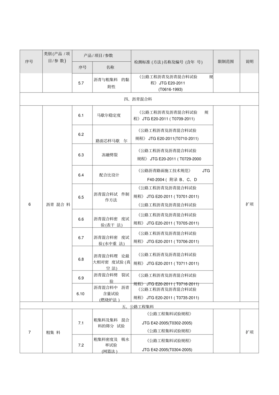 扩项申请附表_第2页