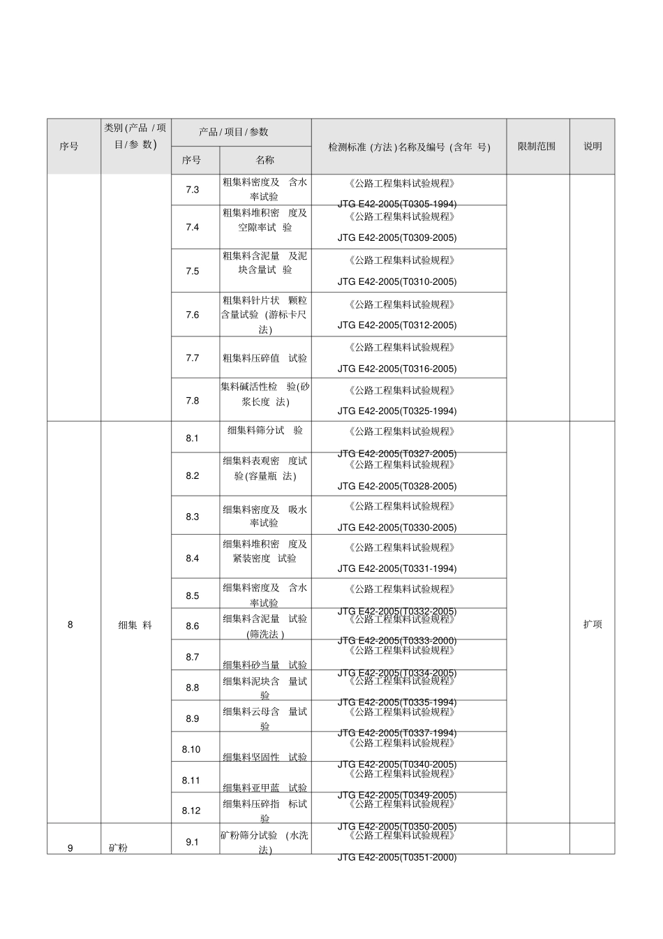 扩项申请附表_第3页