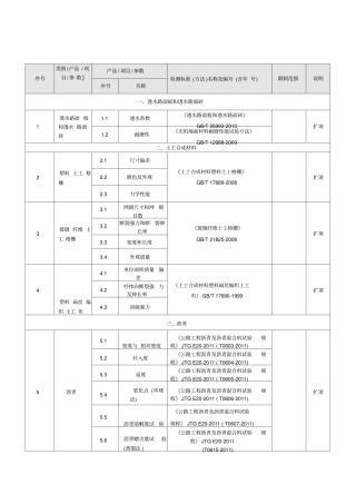 扩项申请附表