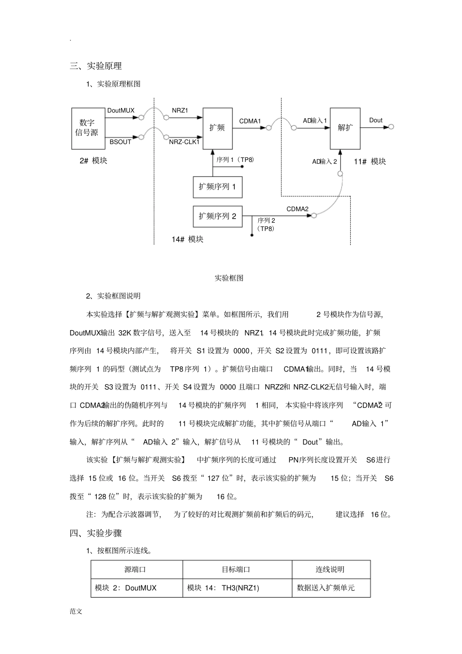 扩频通信试验报告_第2页