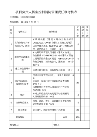 扬尘控制-消防管理-责任制考核