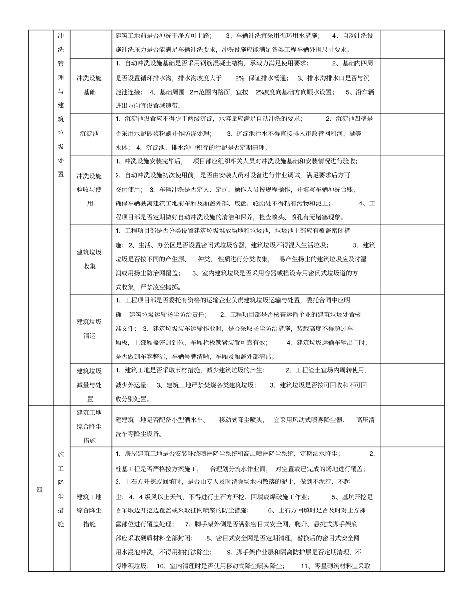 扬尘控制监理检查用表_第3页
