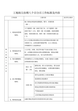 扬尘治理八个百分百