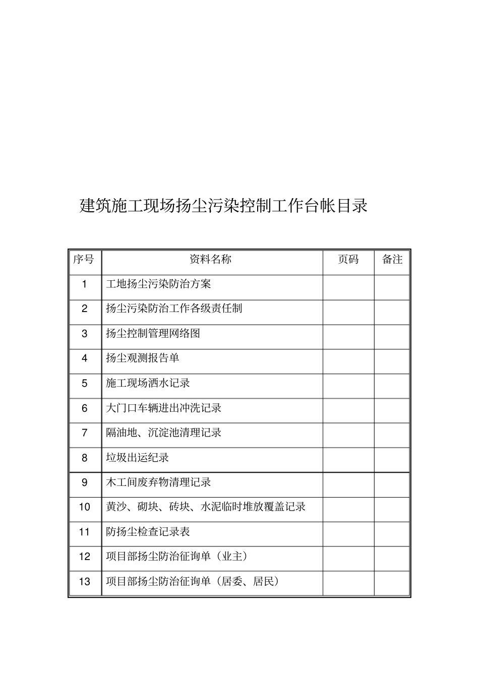 扬尘治理台账_第2页