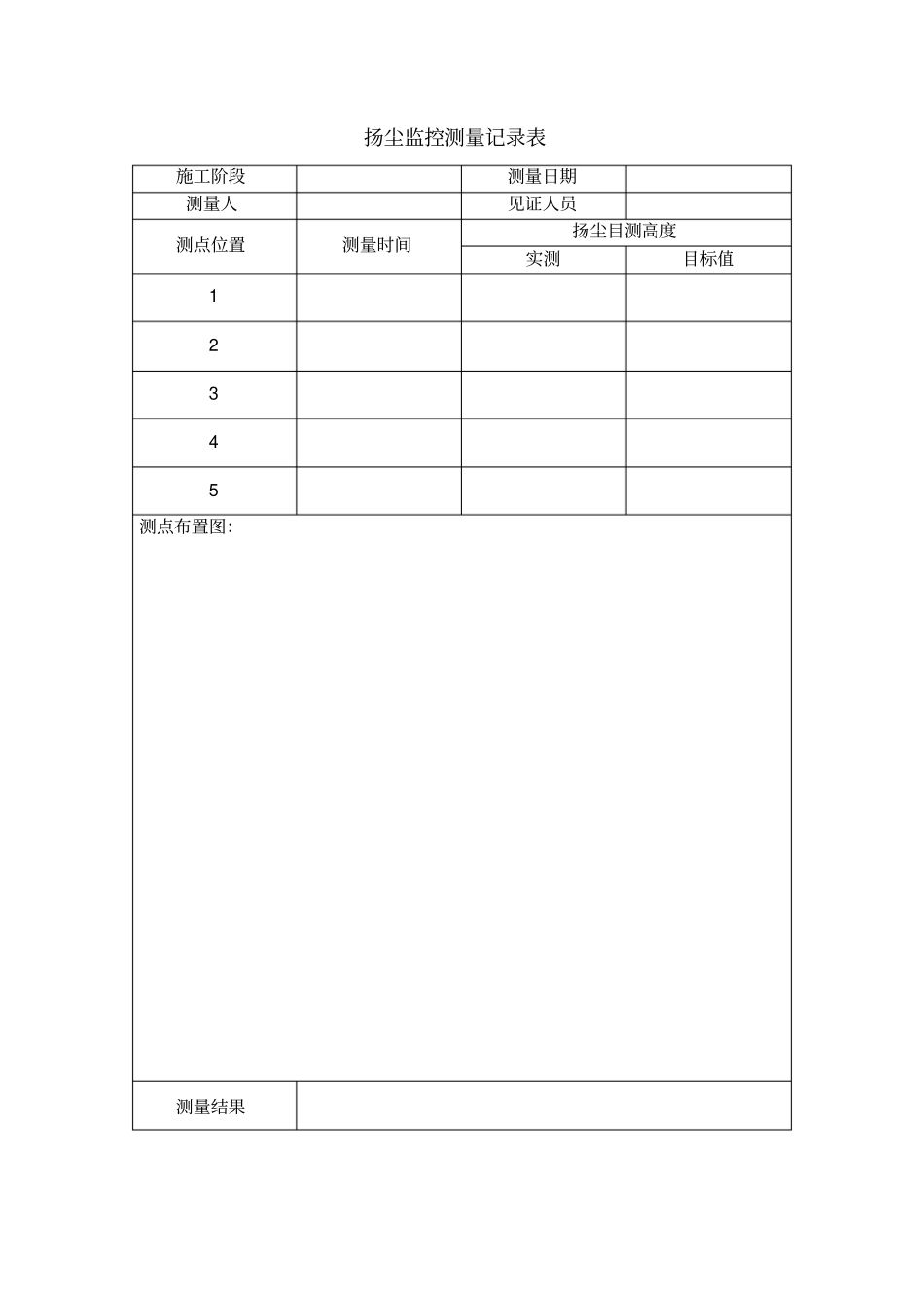 扬尘监控测量记录表_第1页