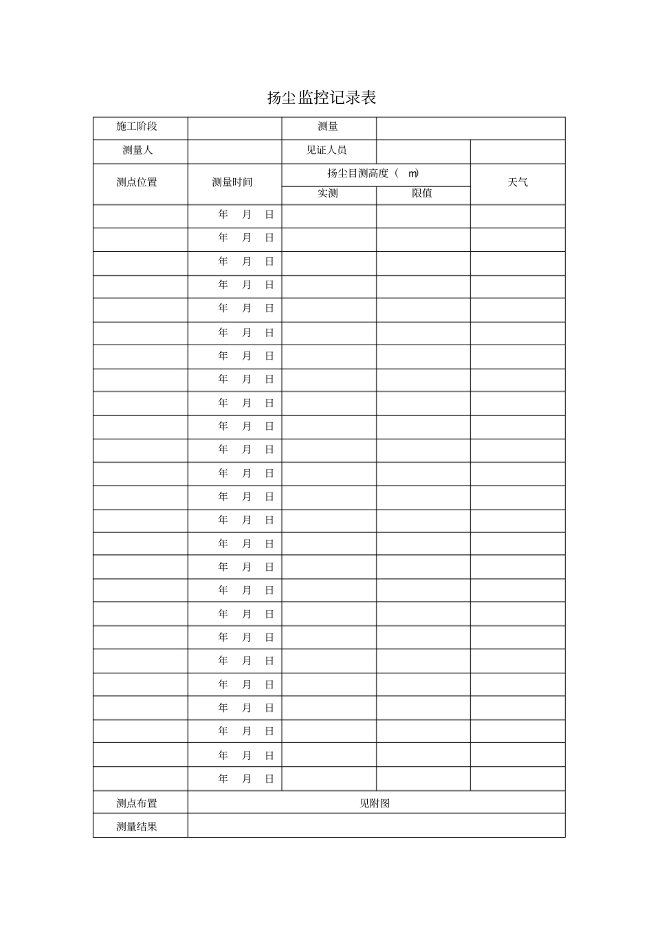 扬尘监控测量记录表_第3页