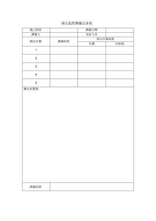 扬尘监控测量记录表