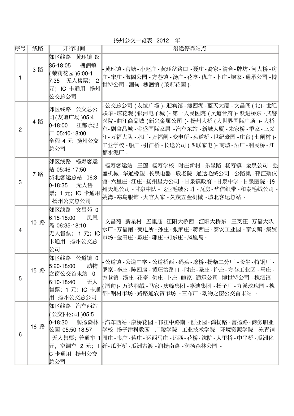 扬州公交一览表_第1页