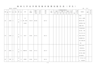 扬州大学农学院发展对象情况报告表