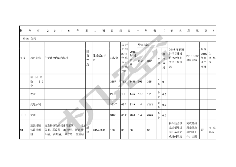 扬州年重大项目投资计划表_第1页