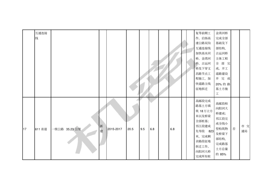 扬州年重大项目投资计划表_第3页
