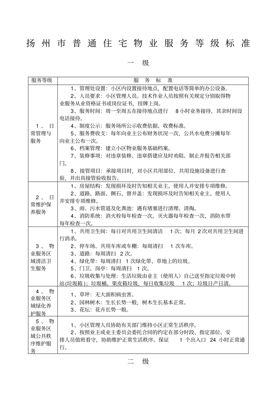 扬州普通住宅物业服务等级标准_第1页
