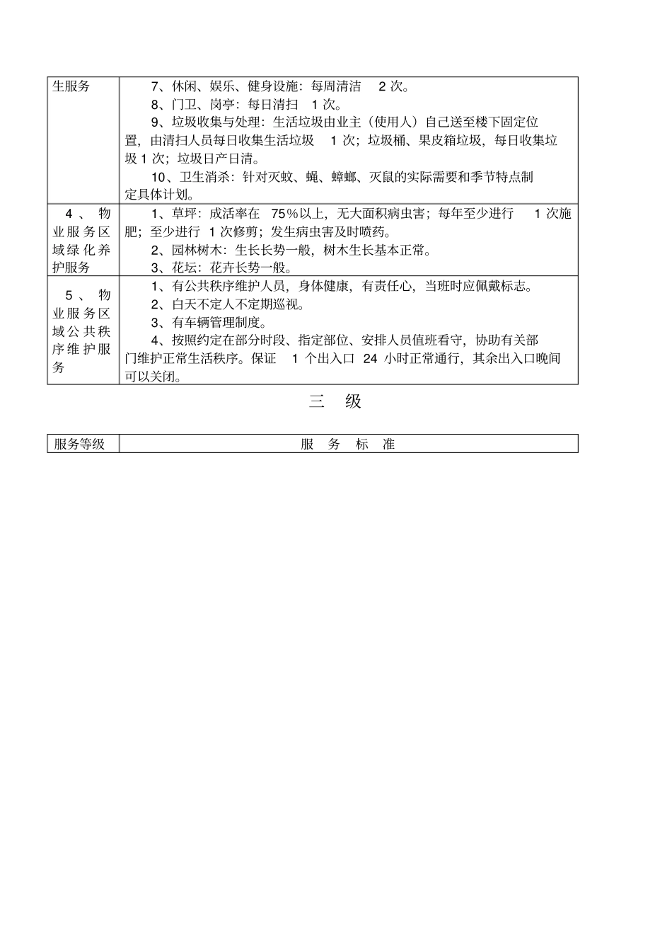 扬州普通住宅物业服务等级标准_第3页