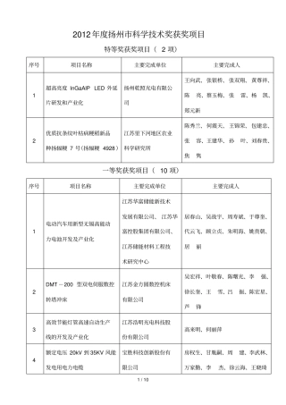 扬州科学技术奖公示