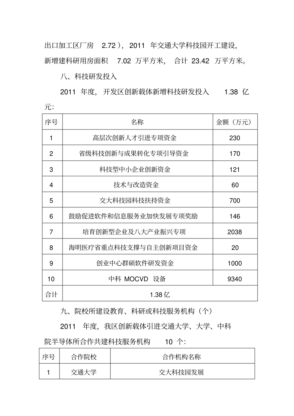 扬州经济技术开发区创新载体建设情况汇报_第3页