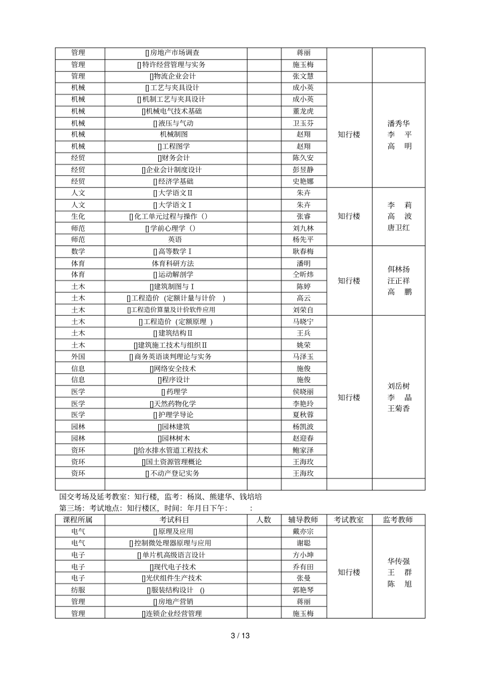 扬州职业大学2019年上补修学分考试日程安排表_第3页