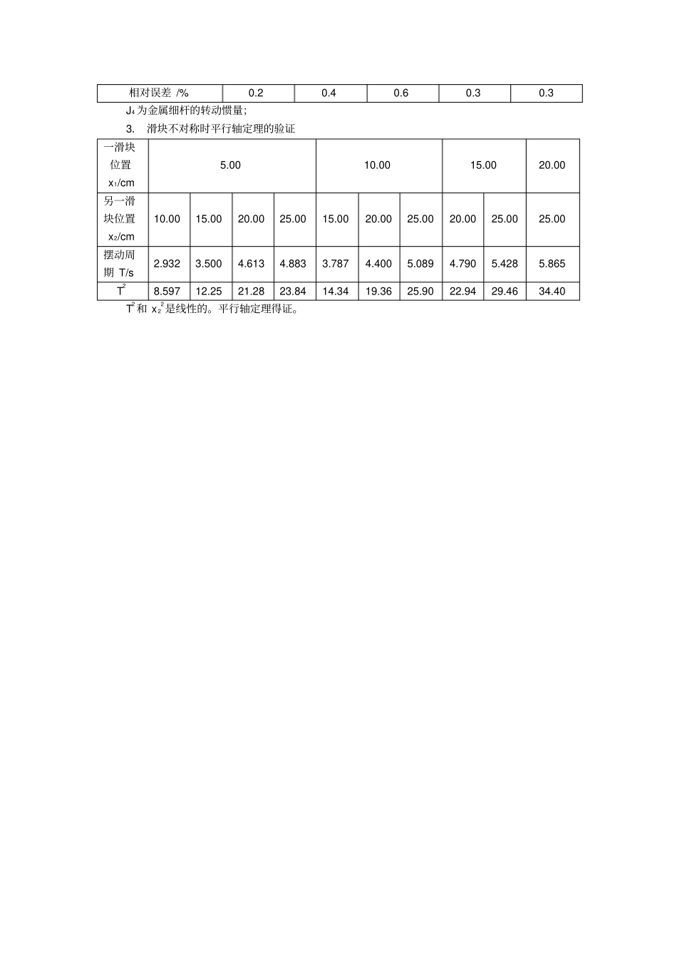 扭摆法测定物体转动惯量_第3页