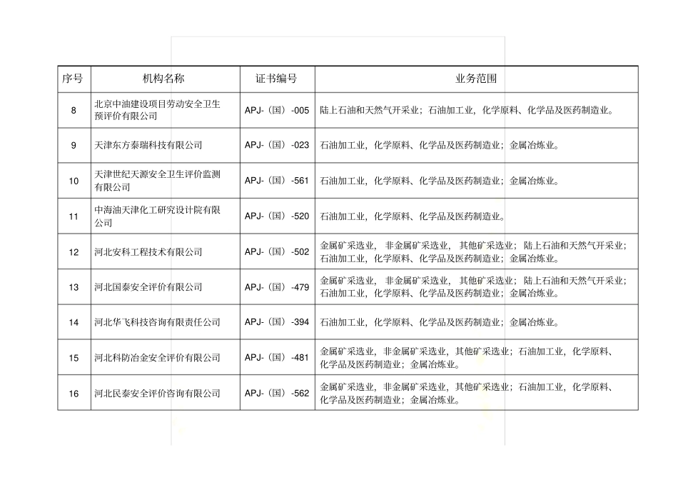 批准延期的甲级资质安全评价机构及其业务范围_第3页