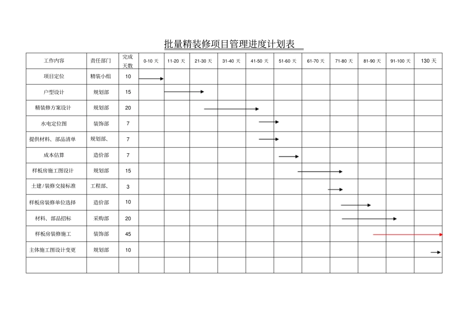 批量精装修项目进度计划表_第1页