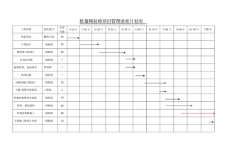 批量精装修项目进度计划表