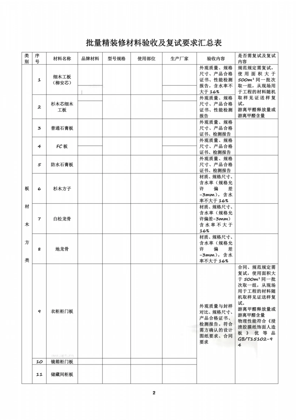 批量精装修材料验收及复试要求汇总表_第2页