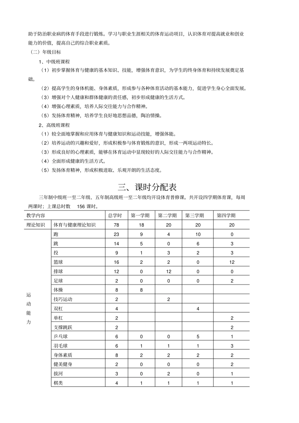 技工院校体育与健康三年、五年制教学大纲_第3页