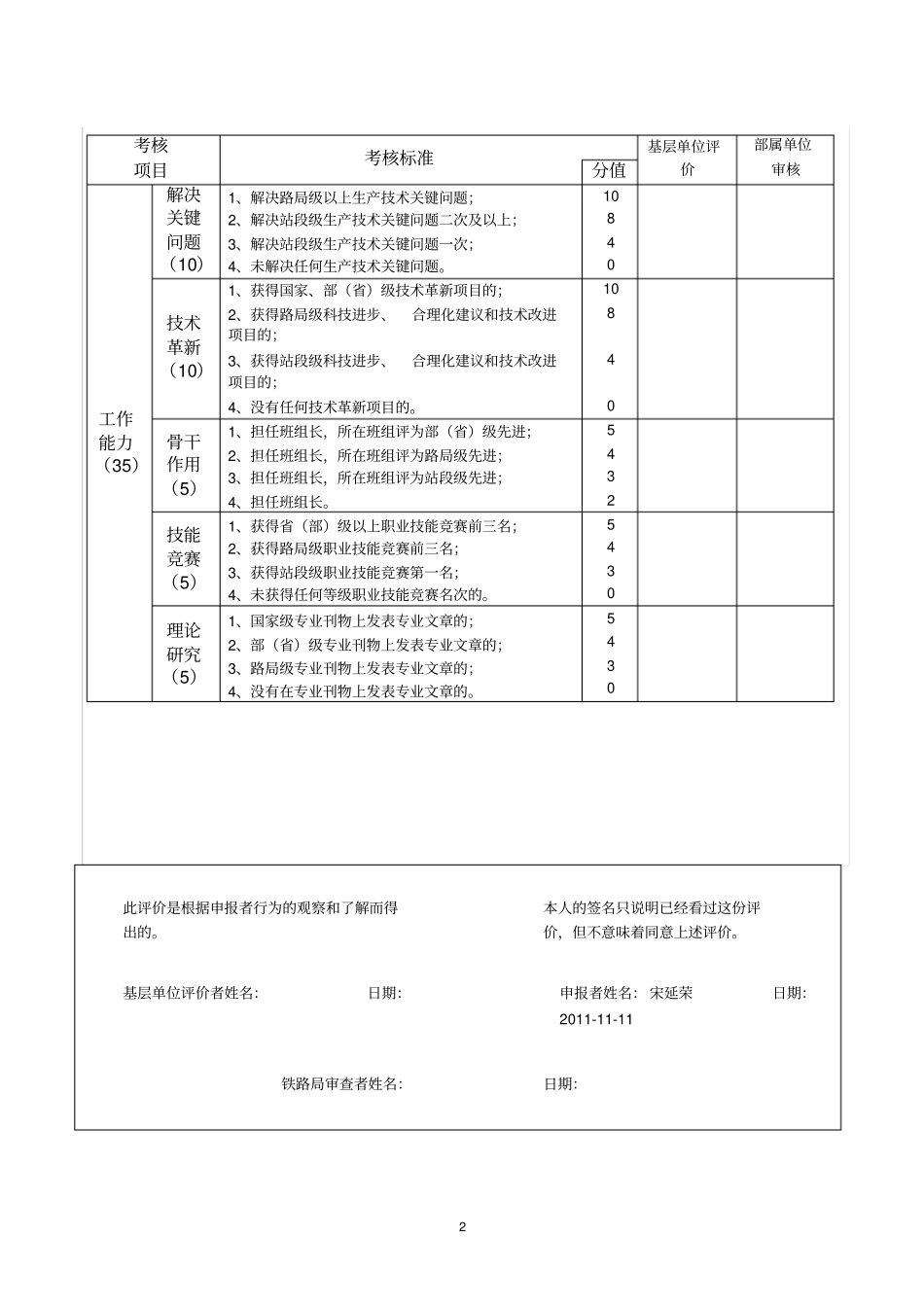 技师、高级技师评价标准表_第2页