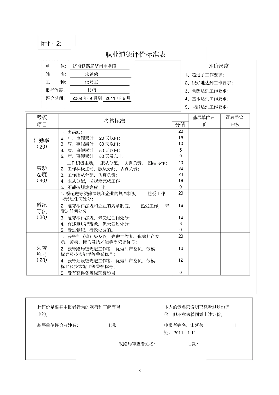 技师、高级技师评价标准表_第3页