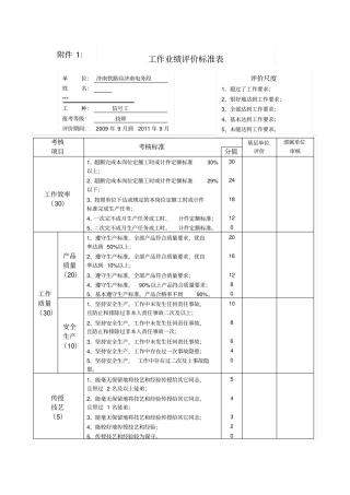 技师、高级技师评价标准表