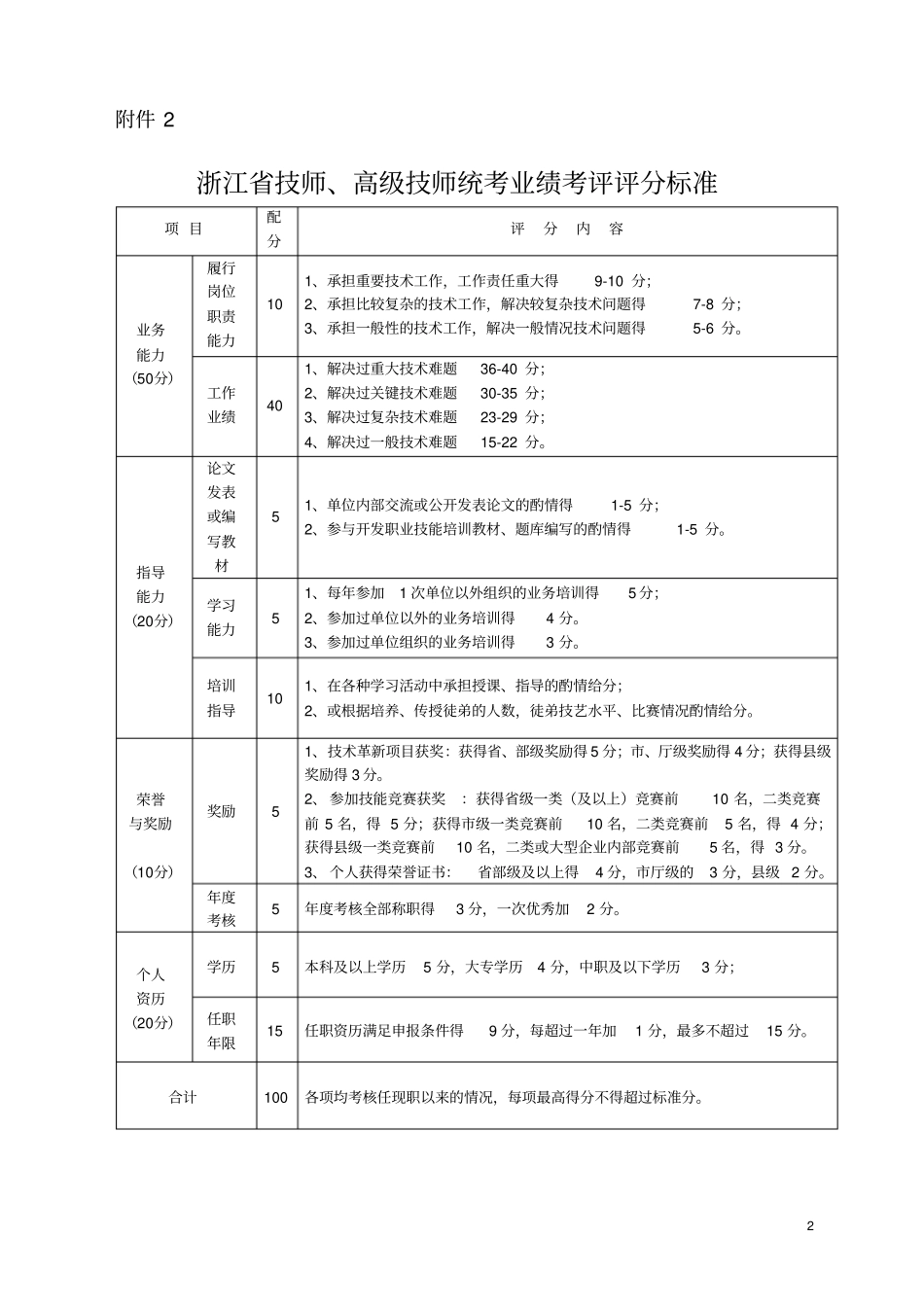 技师、高级技师综合评审表格_第2页