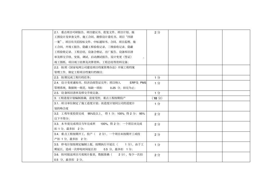 技改大修工程项目检查评分标准表_第2页