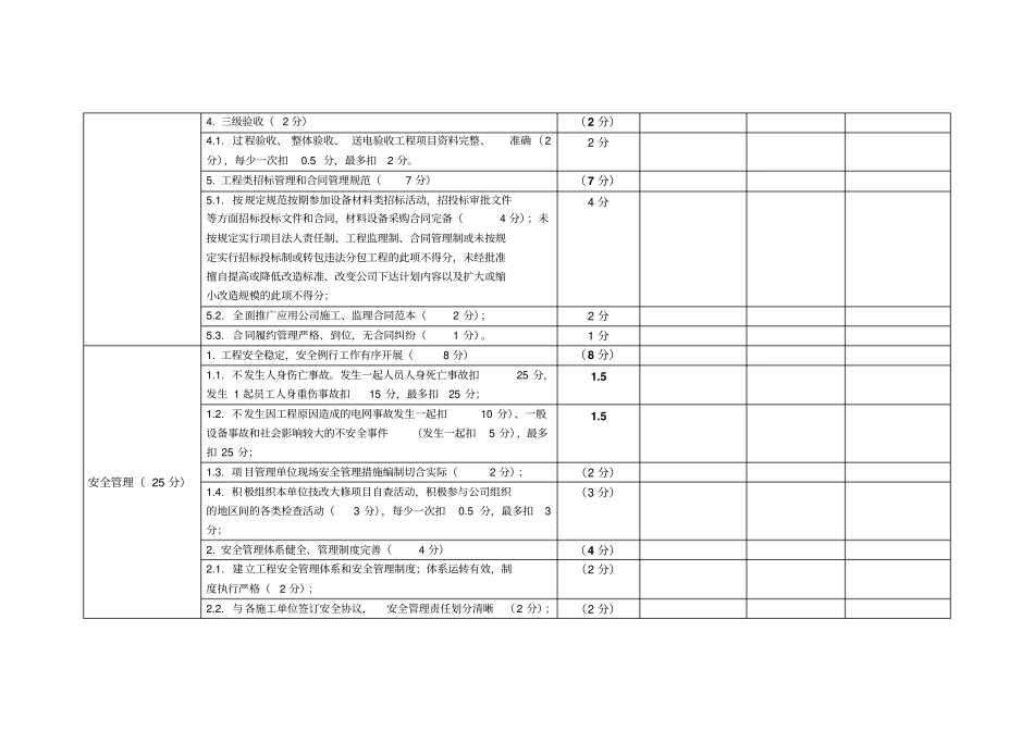 技改大修工程项目检查评分标准表_第3页