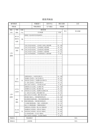 技术中心主任绩效考核表