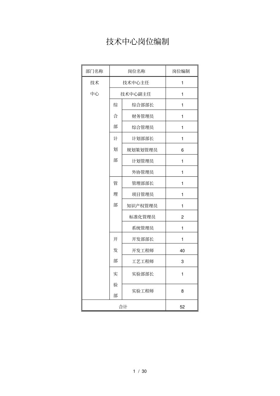 技术中心岗位设置_第1页