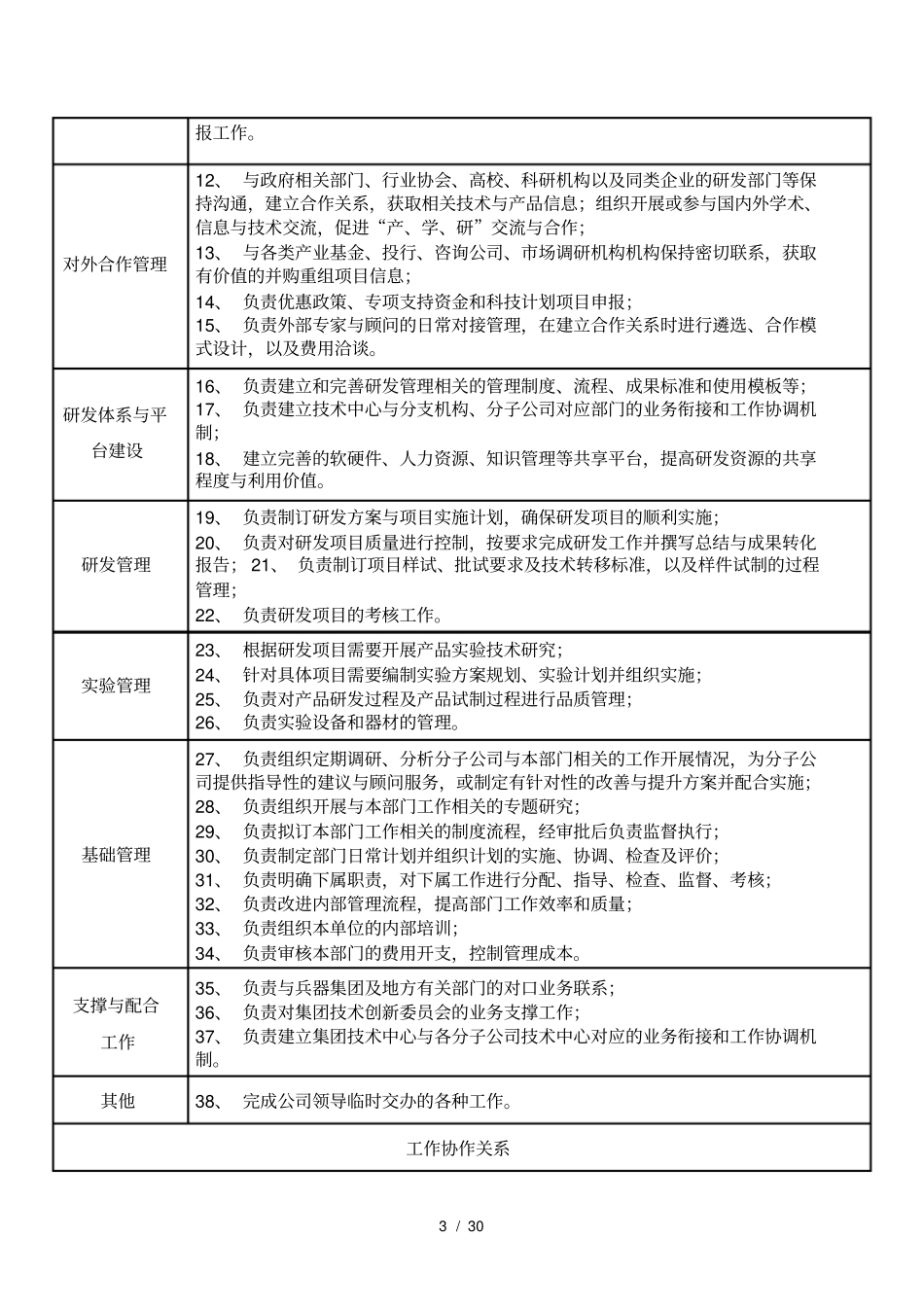 技术中心岗位设置_第3页