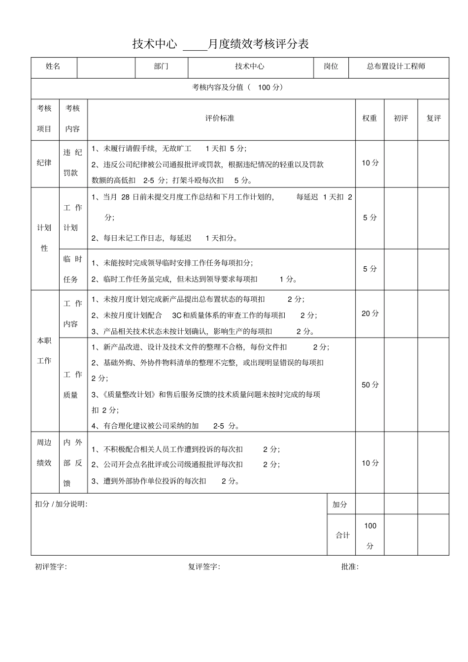 技术中心其它技术人员月度绩效考核评分表_第2页