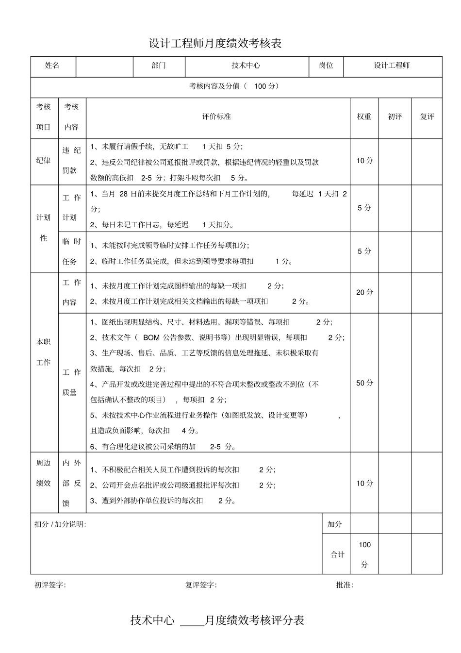 技术中心其它技术人员月度绩效考核评分表_第3页