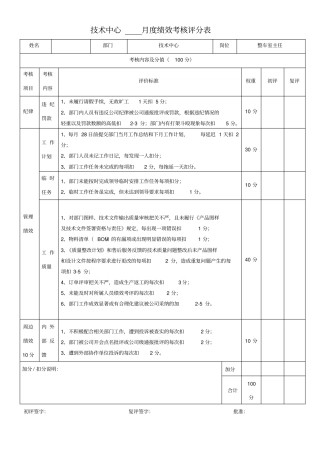 技术中心其它技术人员月度绩效考核评分表
