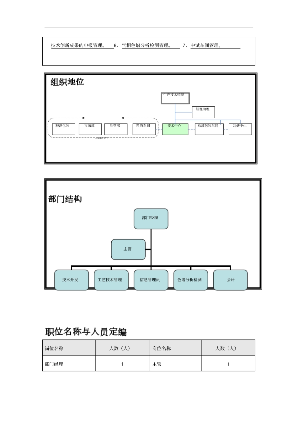 技术中心组织说明书_第2页