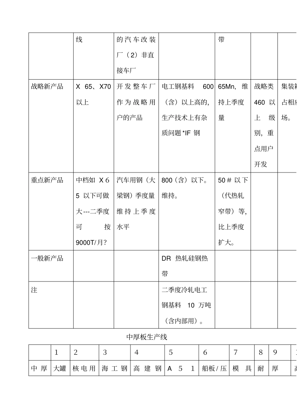 技术中心新产品拓展计划_第2页
