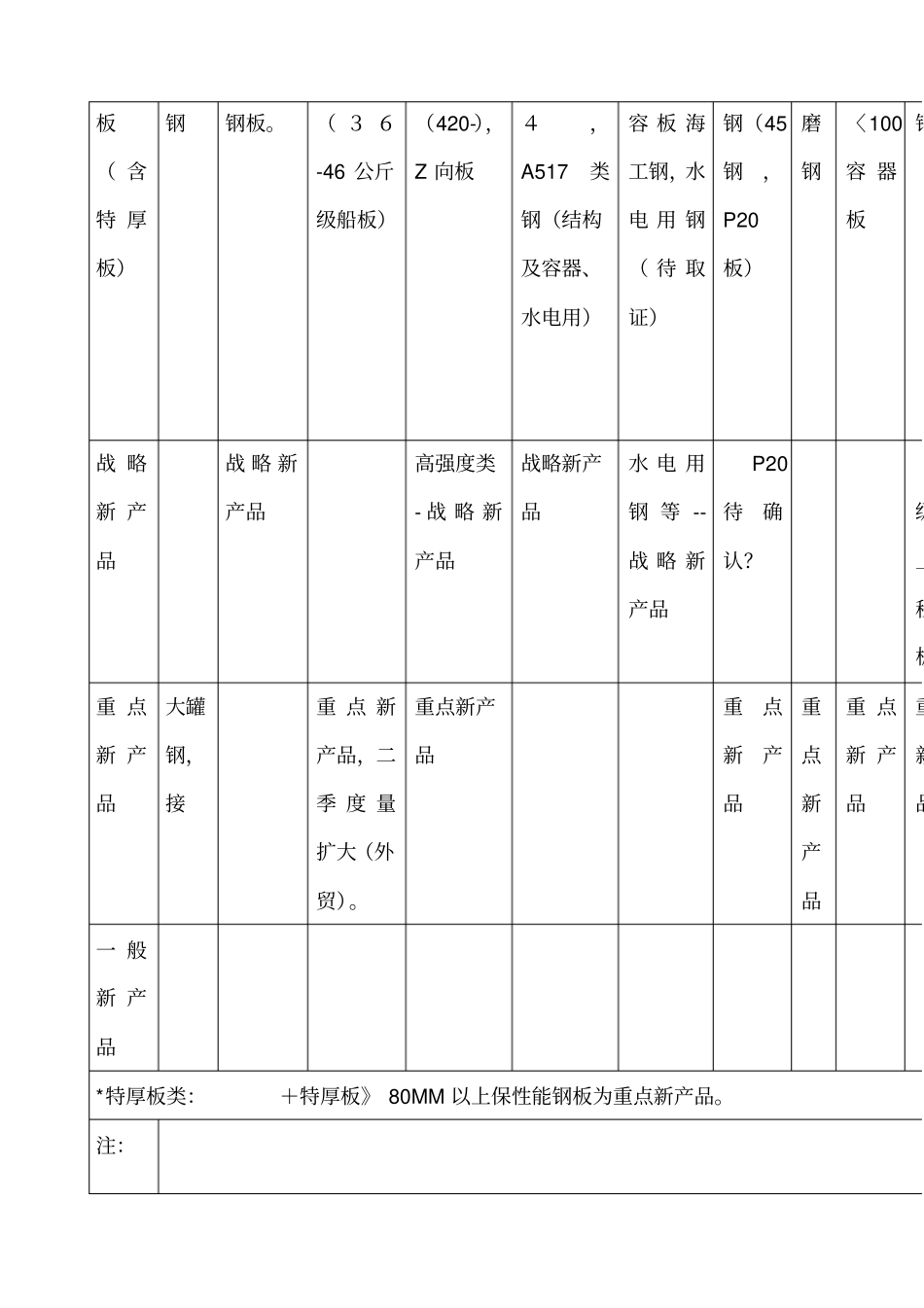 技术中心新产品拓展计划_第3页