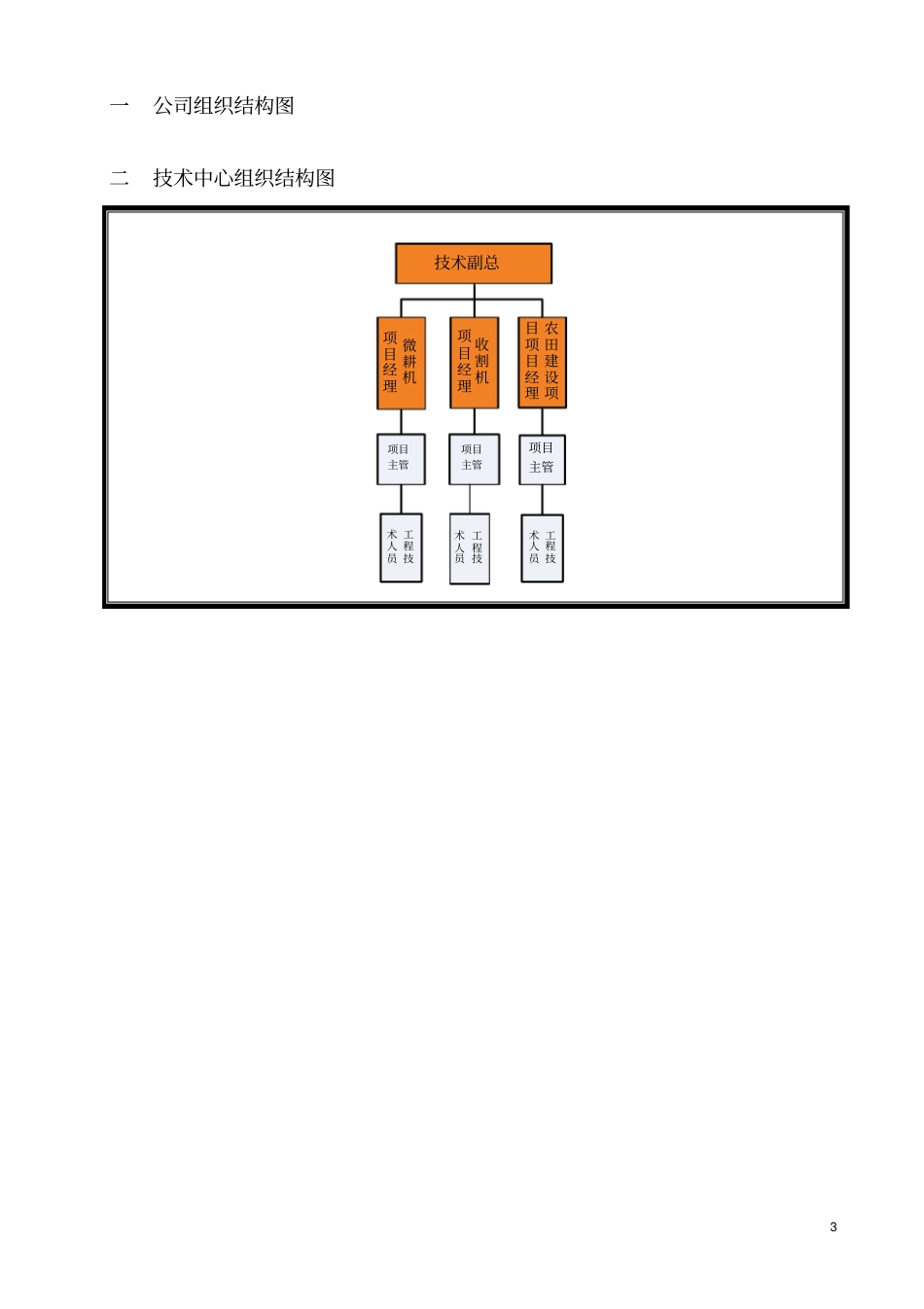 技术中心职能与岗位说明书v10_第3页
