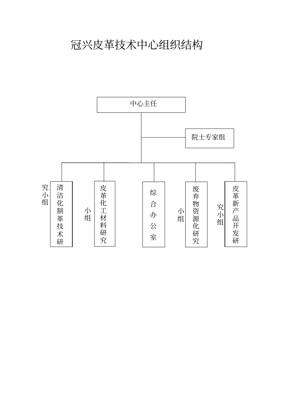 技术中心部门组织机构与工作职责_第1页