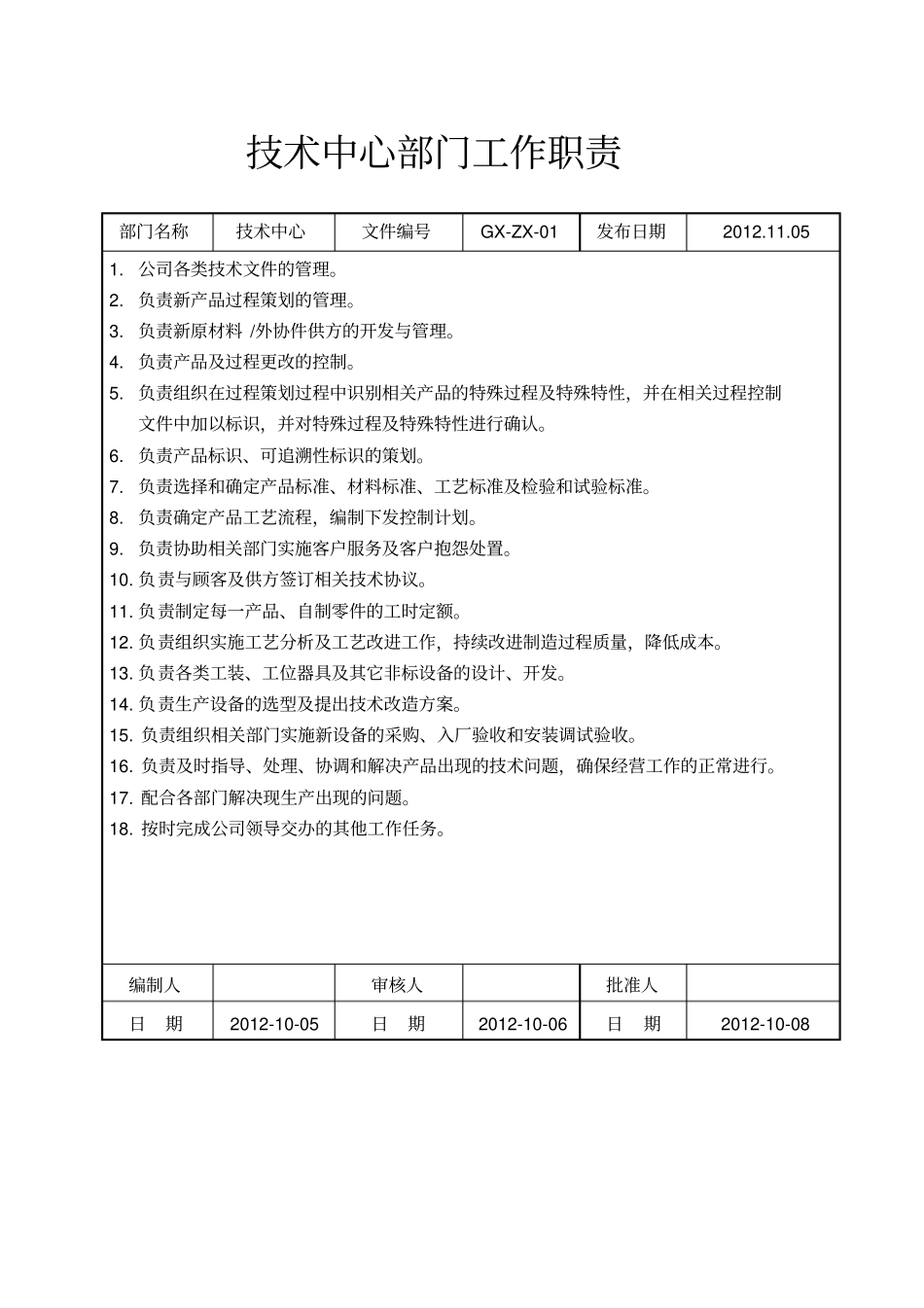 技术中心部门组织机构与工作职责_第2页