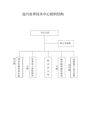 技术中心部门组织机构与工作职责