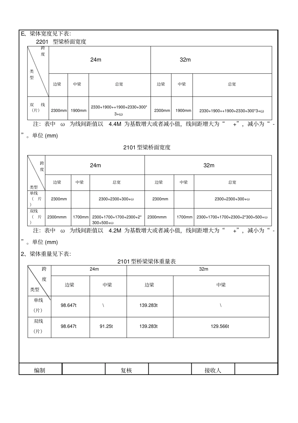技术交底--铁路架桥机架梁_第2页