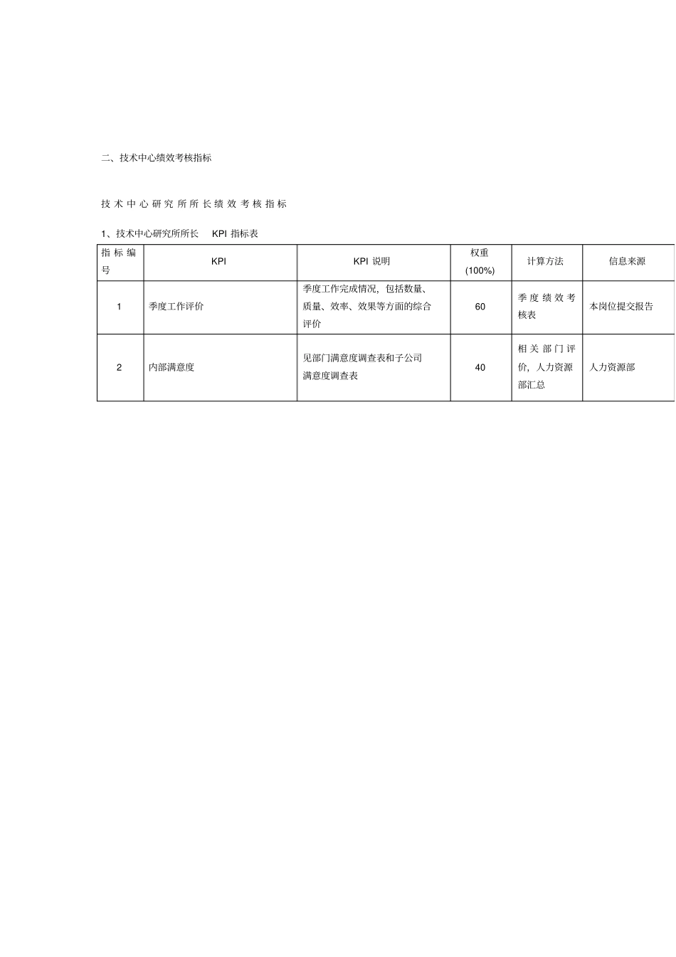 技术中心绩效考核指标_第1页